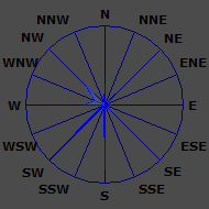 Wind Rose
